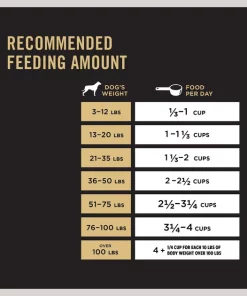 Purina Pro Plan Adult Sensitive Skin & Stomach Salmon & Rice Formula Dry Dog Food -Elanco Sales 101552 PT8. SY630 V1642472820