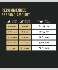 Purina Pro Plan Kitten Chicken & Egg Formula Grain-Free Kitten Food 15 Purina Pro Plan Kitten Chicken & Egg Formula Grain-Free Kitten Food -Elanco Sales 127793 PT8. SY630 V1598041277