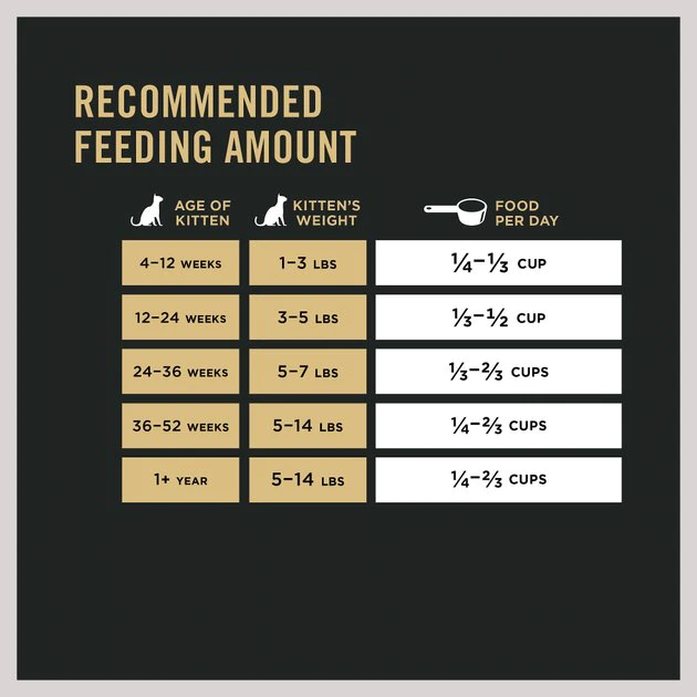 Purina Pro Plan Kitten Chicken & Egg Formula Grain-Free Kitten Food 8 Purina Pro Plan Kitten Chicken & Egg Formula Grain-Free Kitten Food - Image 8