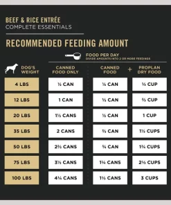 Purina Pro Plan Complete Essentials Entrees Wet Dog Food Variety Pack -Elanco Sales 141297 PT7. SY630 V1634249536