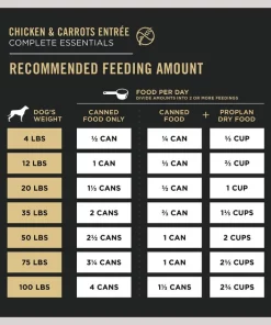 Purina Pro Plan Complete Essentials Variety Pack Grain-Free Canned Dog Food 16 Purina Pro Plan Complete Essentials Variety Pack Grain-Free Canned Dog Food -Elanco Sales 141299 PT7. SY630 V1634255199