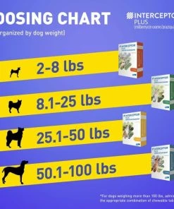 Interceptor Plus Chew for Dogs, 8.1-25 lbs, (Green Box) -Elanco Sales 146138 PT4. SY630 V1578430426