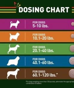 Trifexis Chewable Tablet for Dogs, 20.1-40 lbs, (Green Box) -Elanco Sales 146169 PT8. SY630 V1603318615