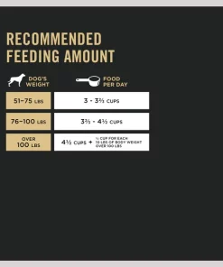 Purina Pro Plan Adult Large Breed Chicken & Rice Formula Dry Dog Food -Elanco Sales 151474 PT8. SY630 V1657911318