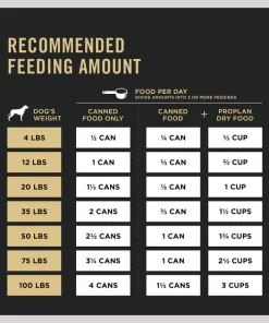 Purina Pro Plan Savor Classic Beef & Salmon Entree Grain-Free Canned Dog Food 16 Purina Pro Plan Savor Classic Beef & Salmon Entree Grain-Free Canned Dog Food -Elanco Sales 155524 PT7. SY630 V1634256115