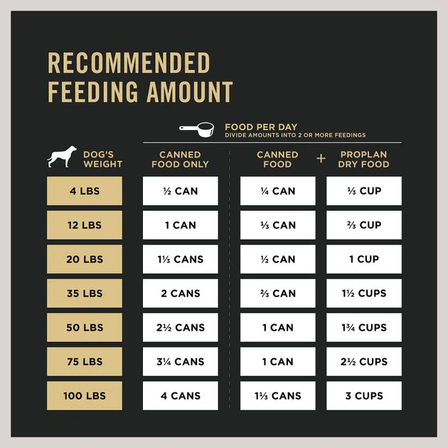 Purina Pro Plan Savor Classic Beef & Salmon Entree Grain-Free Canned Dog Food 8 Purina Pro Plan Savor Classic Beef & Salmon Entree Grain-Free Canned Dog Food - Image 8