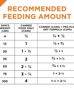 Purina Pro Plan Savor Classic Chicken & Lamb Entree Grain-Free Canned Dog Food -Elanco Sales 155528 PT8. SY630 V1543337341