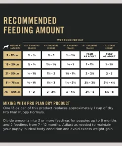 Purina Pro Plan Development Puppy Classic Chicken Entree Grain-Free Canned Dog Food -Elanco Sales 155532 PT7. SY630 V1633067524