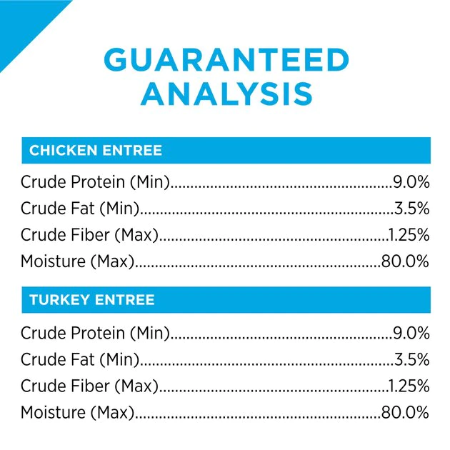 Purina Pro Plan Focus Small Breed Variety Pack Entree Grain-Free Wet Dog Food 7 Purina Pro Plan Focus Small Breed Variety Pack Entree Grain-Free Wet Dog Food - Image 7