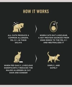 Purina Pro Plan LiveClear Probiotic Chicken & Rice Formula Dry Cat Food 12 Purina Pro Plan LiveClear Probiotic Chicken & Rice Formula Dry Cat Food -Elanco Sales 218806 PT3. SY630 V1649218298