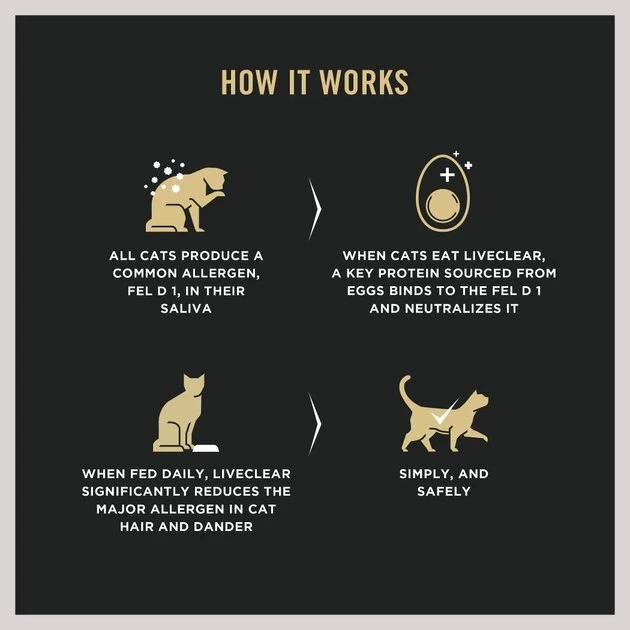 Purina Pro Plan LiveClear Probiotic Chicken & Rice Formula Dry Cat Food 4 Purina Pro Plan LiveClear Probiotic Chicken & Rice Formula Dry Cat Food - Image 4