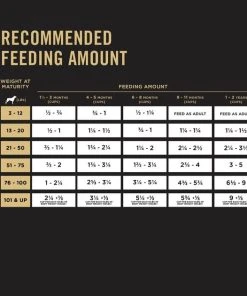 Purina Pro Plan Puppy Sensitive Skin & Stomach Lamb & Oatmeal Dry Dog Food -Elanco Sales 222971 pt7. SY630 V1582928614