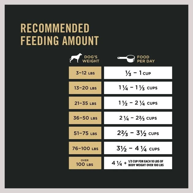 Purina Pro Plan Complete Essentials Shredded Blend Turkey & Rice Formula High Protein Dry Dog Food 8 Purina Pro Plan Complete Essentials Shredded Blend Turkey & Rice Formula High Protein Dry Dog Food - Image 8