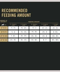 Purina Pro Plan Development Sensitive Skin & Stomach Salmon & Rice Large Breed Dry Puppy Food -Elanco Sales 271630 PT7. SY630 V1657912200