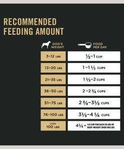 Purina Pro Plan Specialized Sensitive Skin & Stomach Turkey & Oat Meal Formula High Protein Dry Dog Food -Elanco Sales 271633 PT7. SY630 V1649199447