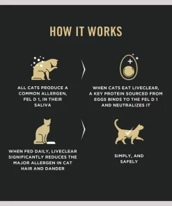 Purina Pro Plan LIVECLEAR Adult 7+ Prime Plus Longer Life Formula Dry Cat Food -Elanco Sales 276044 PT4. SY630 V1649196150
