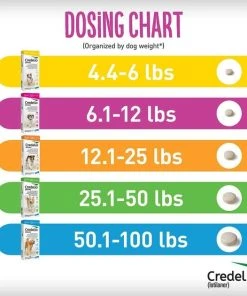 Interceptor Plus||Credelio Interceptor Plus for Dogs, 6 Chews (6-mos. supply) & Credelio for Dogs, 6 Chewable Tablets (6-mos. supply) 17 Interceptor Plus||Credelio Interceptor Plus for Dogs, 6 Chews (6-mos. supply) & Credelio for Dogs, 6 Chewable Tablets (6-mos. supply) -Elanco Sales 276945 PT8. SY630 V1622741854