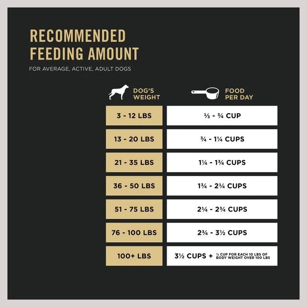 Purina Pro Plan Sport Performance 30/20 Turkey, Duck & Quail Formula Dry Dog Food 9 Purina Pro Plan Sport Performance 30/20 Turkey, Duck & Quail Formula Dry Dog Food - Image 9