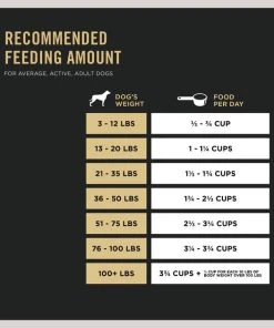 Purina Pro Plan Sport Performance 30/20 Salmon & Cod Formula Dry Dog Food 17 Purina Pro Plan Sport Performance 30/20 Salmon & Cod Formula Dry Dog Food -Elanco Sales 331795 PT8. SY630 V1649216036