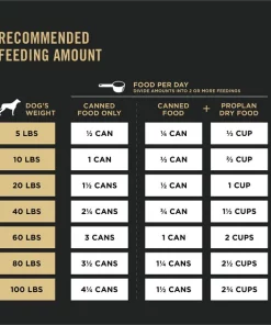 Purina Pro Plan Sport High Protein Chicken & Rice Entrée Wet Dog Food 15 Purina Pro Plan Sport High Protein Chicken & Rice Entrée Wet Dog Food -Elanco Sales 331798 PT7. SY630 V1632337377
