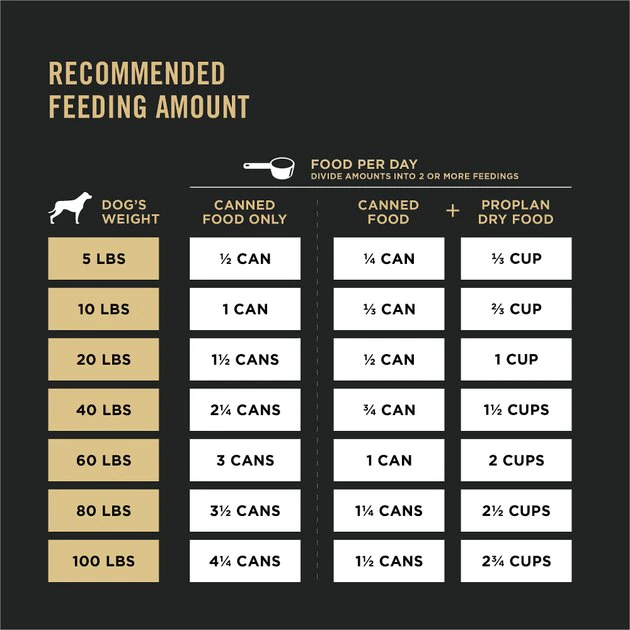 Purina Pro Plan Sport High Protein Chicken & Rice Entrée Wet Dog Food 8 Purina Pro Plan Sport High Protein Chicken & Rice Entrée Wet Dog Food - Image 8