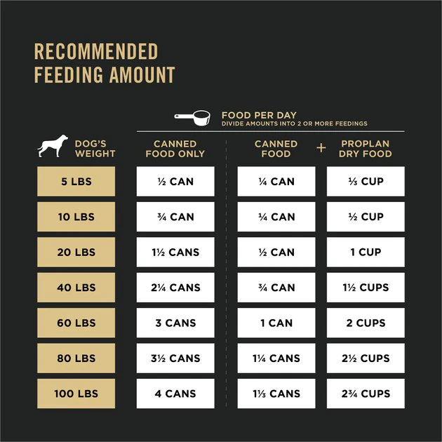 Purina Pro Plan Sport High Protein Beef & Bison Entrée Wet Dog Food 8 Purina Pro Plan Sport High Protein Beef & Bison Entrée Wet Dog Food - Image 8