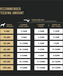 Purina Pro Plan Sport High Protein Turkey, Lamb & Venison Entrée Wet Dog Food 15 Purina Pro Plan Sport High Protein Turkey, Lamb & Venison Entrée Wet Dog Food -Elanco Sales 331802 PT7. SY630 V1632338194