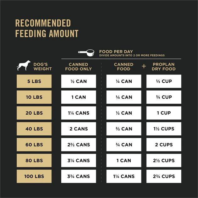 Purina Pro Plan Sport High Protein Salmon & Cod Entrée Wet Dog Food 8 Purina Pro Plan Sport High Protein Salmon & Cod Entrée Wet Dog Food - Image 8