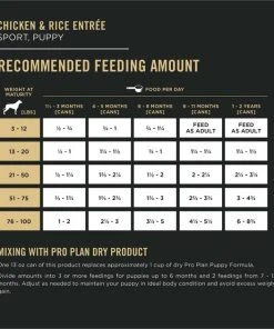 Purina Pro Plan Sport Development Puppy High Protein Beef & Rice Entrée & Chicken & Rice Entrée Variety Pack Wet Dog Food, 13-oz can, case of 12 -Elanco Sales 352976 PT7. SY630 V1638480432