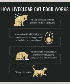 Purina Pro Plan LiveClear Cat Starter Kit, 4.89-lb box 13 Purina Pro Plan LiveClear Cat Starter Kit, 4.89-lb box -Elanco Sales 542070 PT4. SY630 V1652975493
