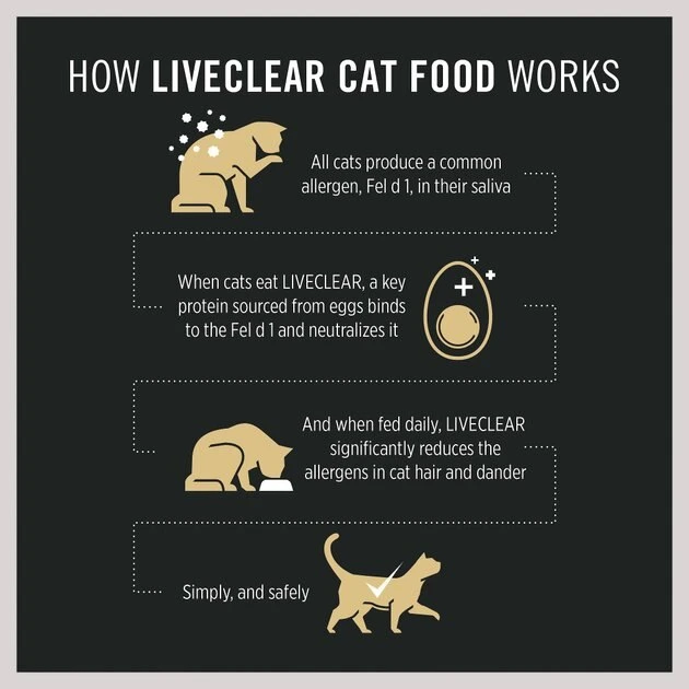 Purina Pro Plan LiveClear Cat Starter Kit, 4.89-lb box 5 Purina Pro Plan LiveClear Cat Starter Kit, 4.89-lb box - Image 5