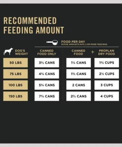 Purina Pro Plan Specialized Adult Large Breed Beef & Rice Entree Canned Dog Food 15 Purina Pro Plan Specialized Adult Large Breed Beef & Rice Entree Canned Dog Food -Elanco Sales 67448 PT7. SY630 V1633066276