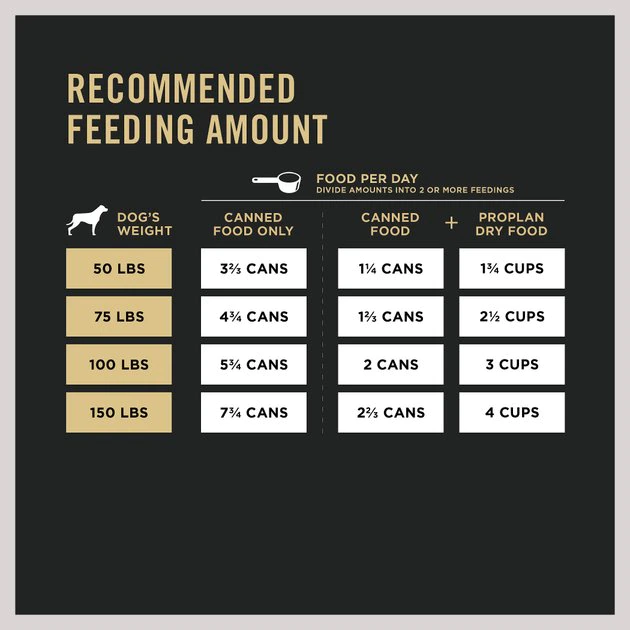 Purina Pro Plan Specialized Adult Large Breed Beef & Rice Entree Canned Dog Food 8 Purina Pro Plan Specialized Adult Large Breed Beef & Rice Entree Canned Dog Food - Image 8