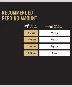 Purina Pro Plan Adult Toy Breed Chicken & Rice Formula Dry Dog Food -Elanco Sales 67464 PT8. SY630 V1649197341