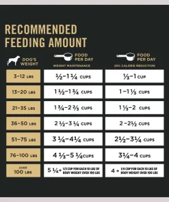 Purina Pro Plan Adult Weight Management Formula Dry Dog Food 17 Purina Pro Plan Adult Weight Management Formula Dry Dog Food -Elanco Sales 67466 PT8. SY630 V1630451199