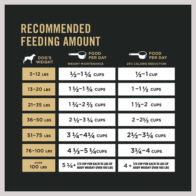 Purina Pro Plan Adult Weight Management Formula Dry Dog Food 9 Purina Pro Plan Adult Weight Management Formula Dry Dog Food - Image 9