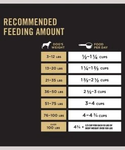 Purina Pro Plan Adult Shredded Blend Beef & Rice Formula Dry Dog Food -Elanco Sales 67506 PT7. SY630 V1649196111