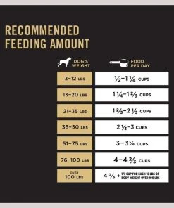 Purina Pro Plan High Protein Shredded Blend Chicken & Rice Formula with Probiotics Dry Dog Food 16 Purina Pro Plan High Protein Shredded Blend Chicken & Rice Formula with Probiotics Dry Dog Food -Elanco Sales 67510 PT7. SY630 V1649229085