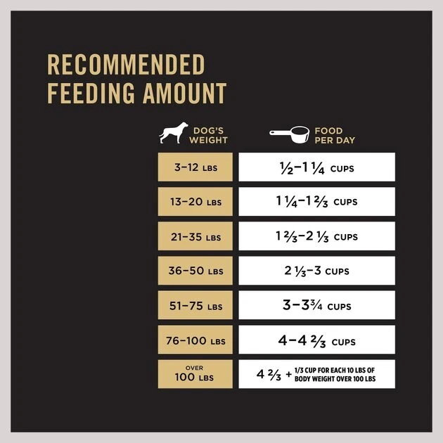 Purina Pro Plan High Protein Shredded Blend Chicken & Rice Formula with Probiotics Dry Dog Food 8 Purina Pro Plan High Protein Shredded Blend Chicken & Rice Formula with Probiotics Dry Dog Food - Image 8