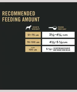 Purina Pro Plan Adult Large Breed Shredded Blend Chicken & Rice Formula Dry Dog Food -Elanco Sales 67519 PT8. SY630 V1649226691