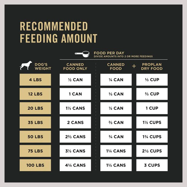 Purina Pro Plan High Protein Pate, Beef & Rice Entree Wet Dog Food 8 Purina Pro Plan High Protein Pate, Beef & Rice Entree Wet Dog Food - Image 8