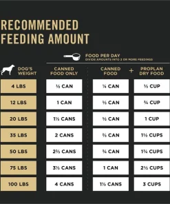 Purina Pro Plan Complete Essentials Adult Classic Chicken & Rice Entree Canned Dog Food 16 Purina Pro Plan Complete Essentials Adult Classic Chicken & Rice Entree Canned Dog Food -Elanco Sales 67570 PT7. SY630 V1643842012