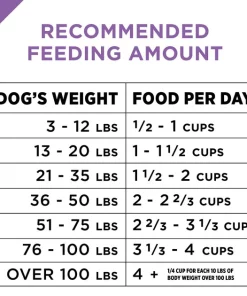 Purina Pro Plan Sport All Life Stages Active 26/16 Formula Dry Dog Food 14 Purina Pro Plan Sport All Life Stages Active 26/16 Formula Dry Dog Food -Elanco Sales 67681 PT7. SY630 V1597878392