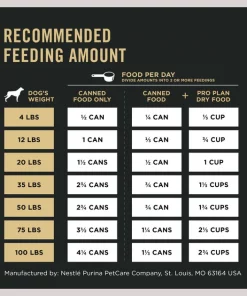 Purina Pro Plan Focus Adult Classic Sensitive Skin & Stomach Salmon & Rice Entree Canned Dog Food 16 Purina Pro Plan Focus Adult Classic Sensitive Skin & Stomach Salmon & Rice Entree Canned Dog Food -Elanco Sales 67784 PT7. SY630 V1657910635