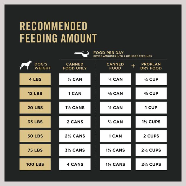 Purina Pro Plan Savor Adult Grain-Free Classic Turkey & Sweet Potato Entree Canned Dog Food 8 Purina Pro Plan Savor Adult Grain-Free Classic Turkey & Sweet Potato Entree Canned Dog Food - Image 8