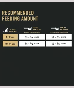 Purina Pro Plan Adult Weight Management Chicken & Rice Formula Dry Cat Food -Elanco Sales 67883 PT8. SY630 V1649222784