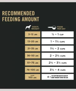 Purina Pro Plan Bright Mind Adult 7+ Chicken & Rice Formula Dry Dog Food 17 Purina Pro Plan Bright Mind Adult 7+ Chicken & Rice Formula Dry Dog Food -Elanco Sales 86193 PT8. SY630 V1642460502