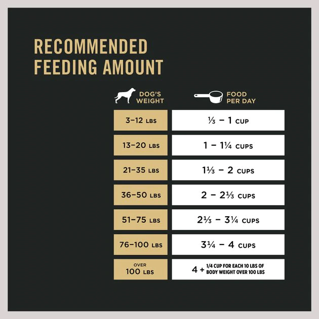 Purina Pro Plan Bright Mind Adult 7+ Chicken & Rice Formula Dry Dog Food 9 Purina Pro Plan Bright Mind Adult 7+ Chicken & Rice Formula Dry Dog Food - Image 9